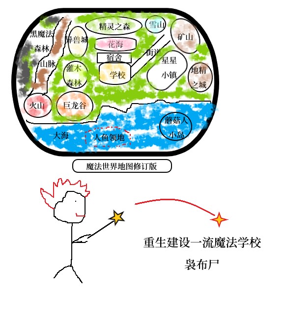 当我成为魔法学校校长